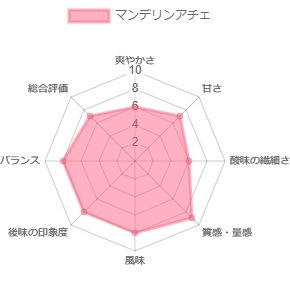 ����ɥͥ����֥��������饤�Ρץޥ�ǥ��200g  (������)