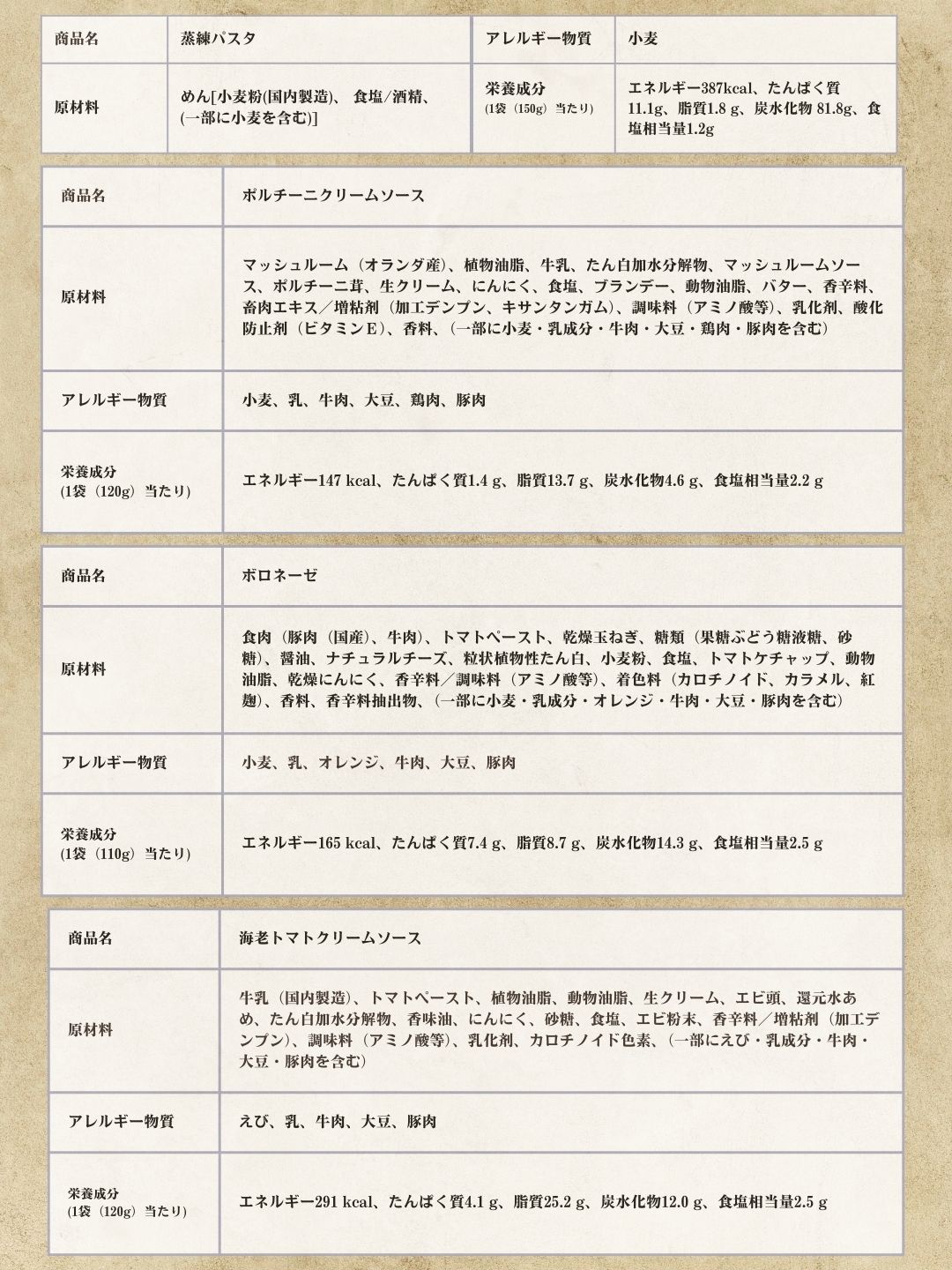 TODAKYUパスタset3食