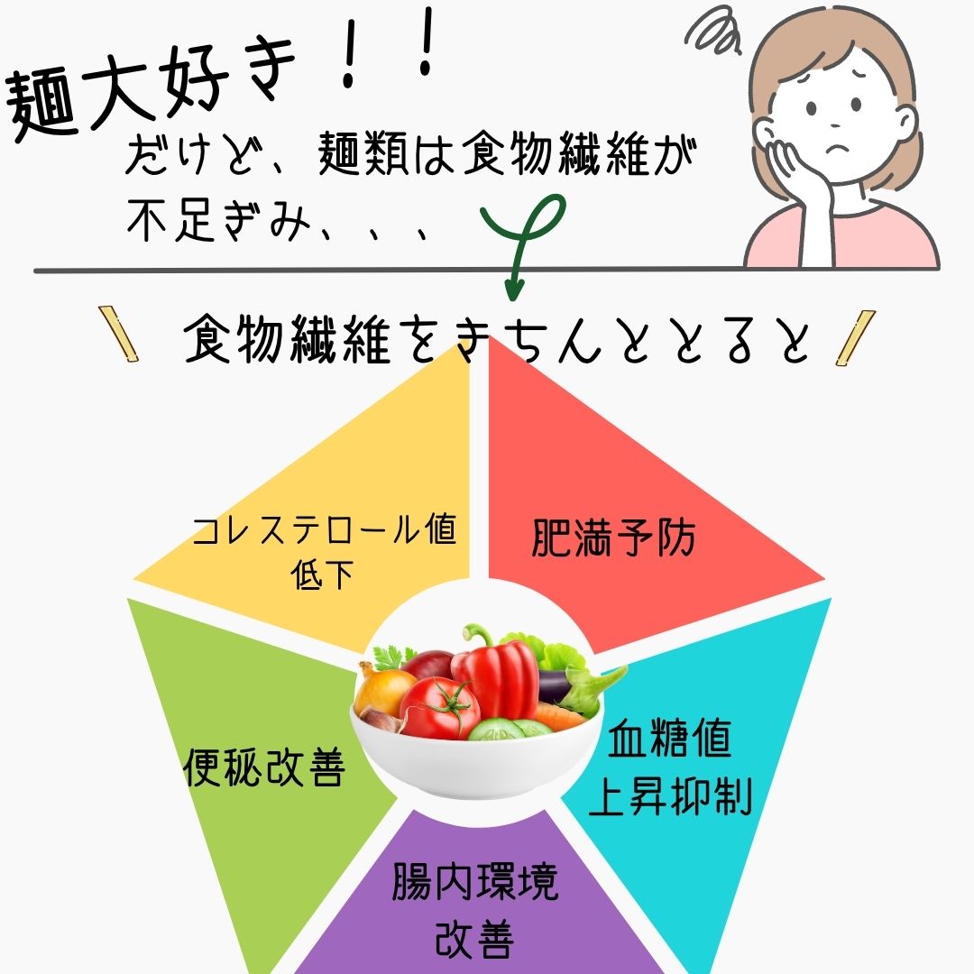 【20％OFF】おいしく食物繊維盛岡冷麺2食×10入