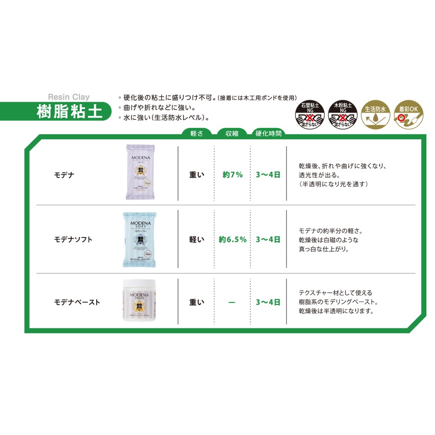 樹脂粘土 モデナ 250g | 樹脂粘土・透明粘土 | 手芸用品の卸売りサイト