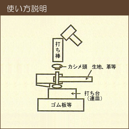 ミニ工具セット F-650
