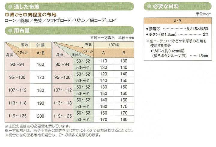 型紙 フィットパターン サン こどもAラインワンピース 5140 