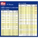 Prym エルゴノミクス輪針80cm3本セット 2.5mm(約1号)・3.0mm(3号)・3.5mm(約5号)