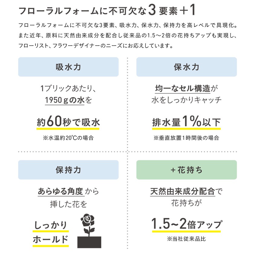 アクアフォーム　スタンダード　20ブリック