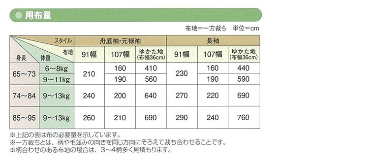 型紙 フィットパターンサン ベビーゆかた 5555