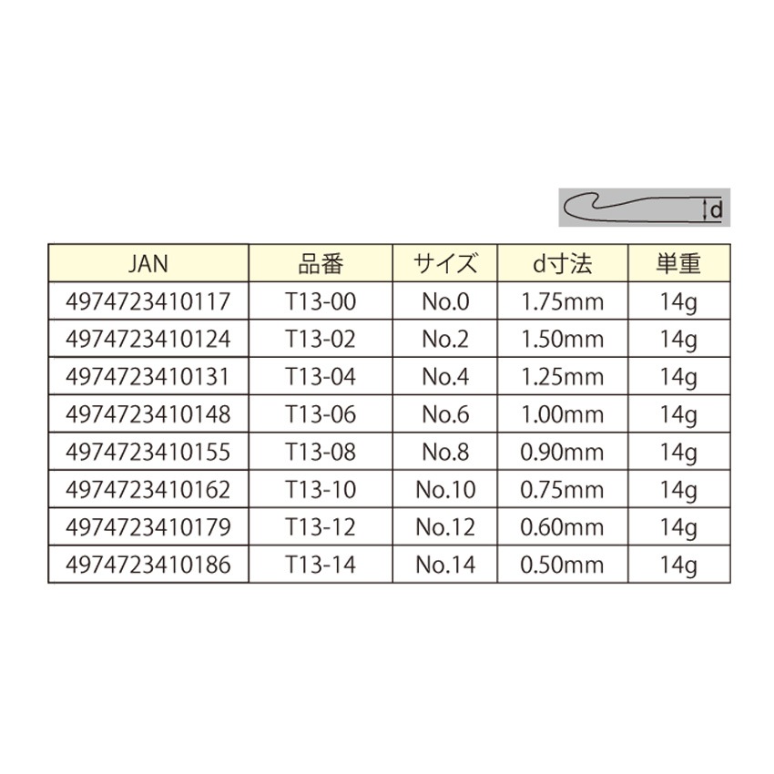 チューリップ エティモ クッショングリップ付きレース針 単品 14号