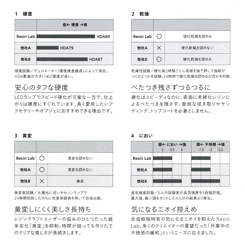 KIYOHARA RESIN LAB LED レジン液 25g