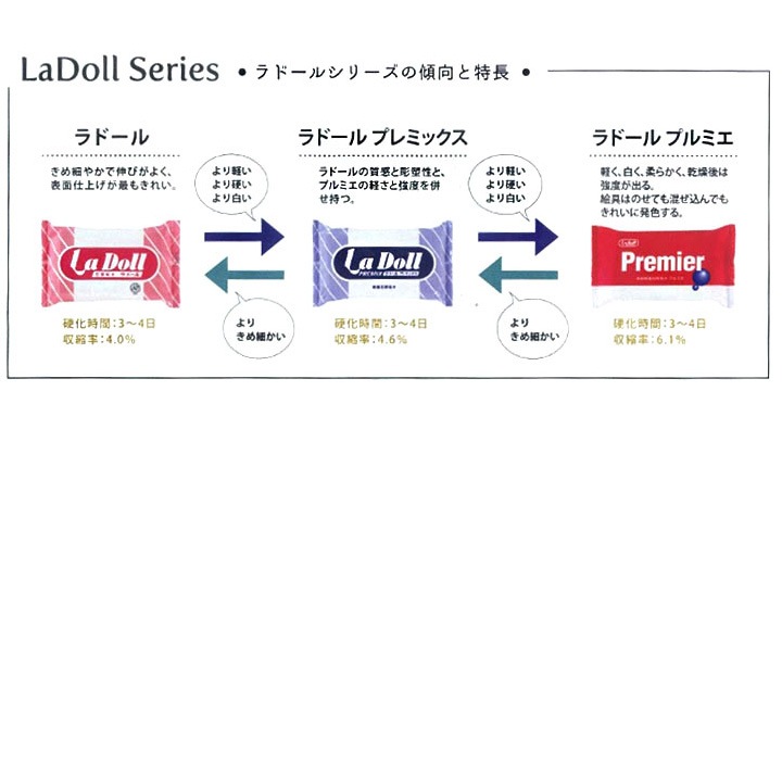 石塑粘土 ラドール プレミックス(パジコ) | 石粉・石塑粘土 | 手芸用品