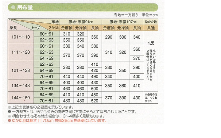 型紙 フィットパターンサン キッズゆかた 6018