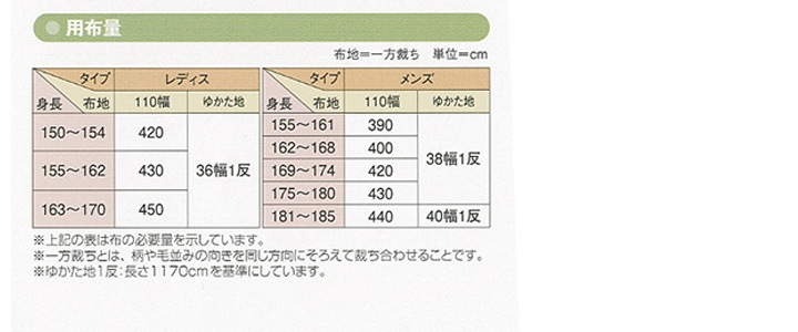 型紙 フィットパターンサン おとなのゆかた 7002
