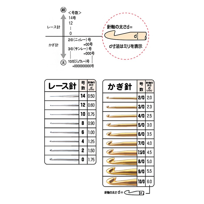 クロバー かぎ針 ペン-E 5/0号 