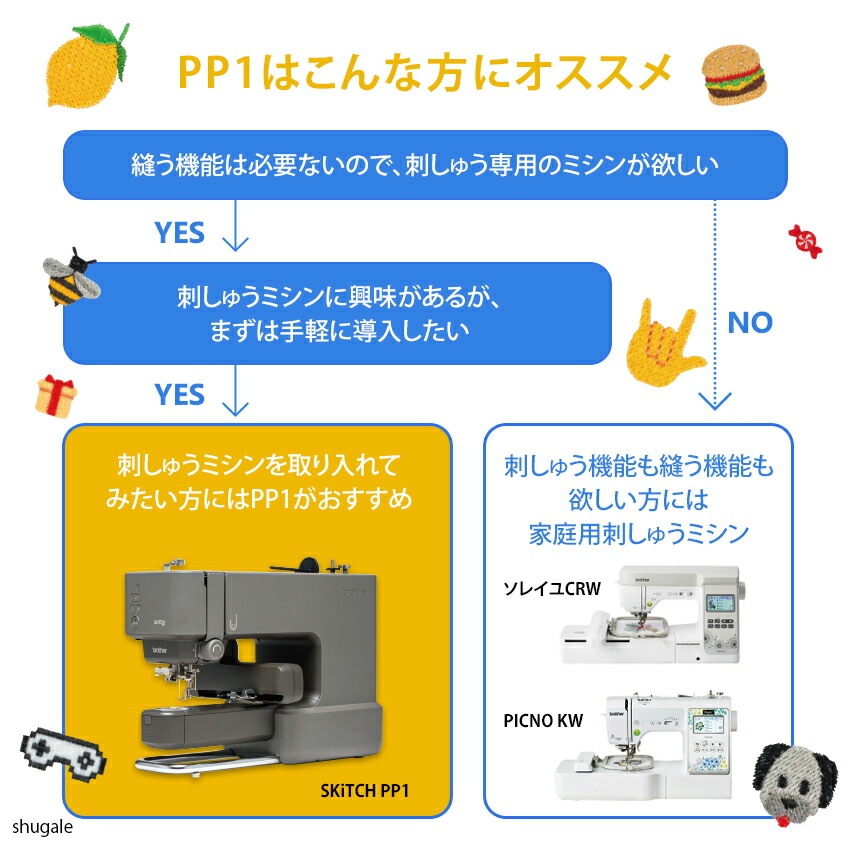 ブラザー 刺しゅう専用機 SKiTCH PP1  ブラザー brother