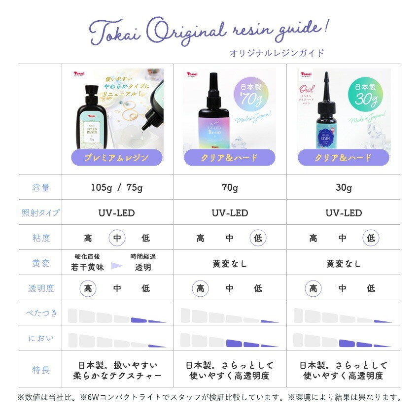 クリア&ハード UV-LED レジン液 70g 日本製 | レジン液 | 手芸用品の