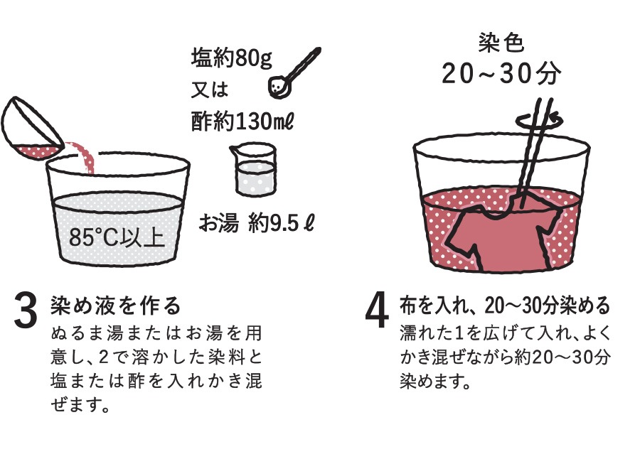 みや古染 コールダイホット Page1/2 | 染料 | 手芸用品の卸売りサイト