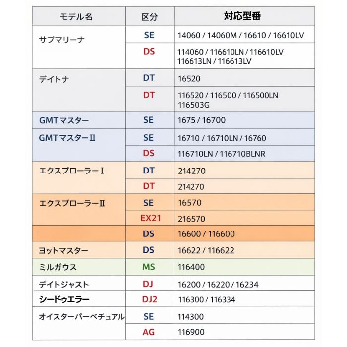 オフィシャルタイム】エンドリンク ロレックス専用 フラッシュフィット