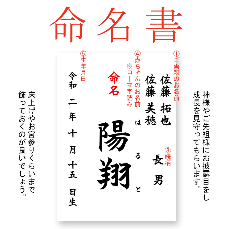 ̿ˤ륻åȨλѾƤ̿̾٥ӡݥ­楻å