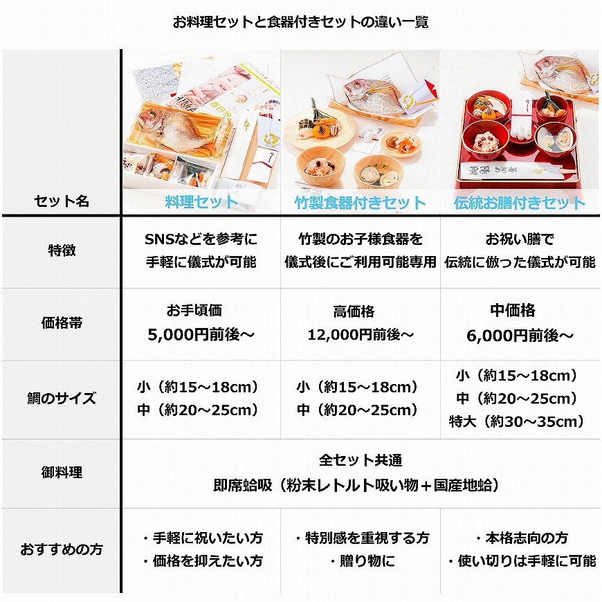 ���̿�����ˤ���������������åȡ��ץ���⤫���פ���⤫�ä������ΤߤΥ��åȤ䤪�ˤ����դ��������Ϳ����դ��������Ӥ��������ޤ������̳�ƻ��������������̵����