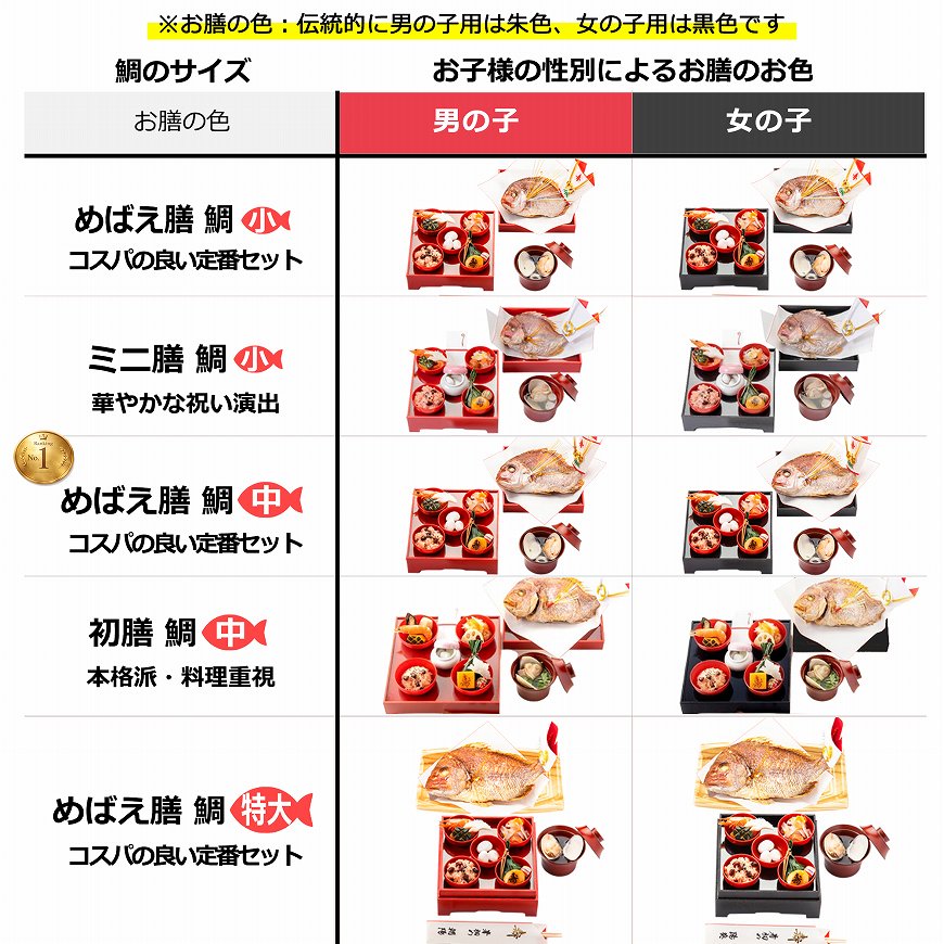 ���̿�����ˤ���������������åȡڿ����ʡۤ�Ф�������Ф����󨢻Ȥ��Τ��ƴ��դ�����Υ������ѹ���ǽ�á��̳�ƻ��������������̵����