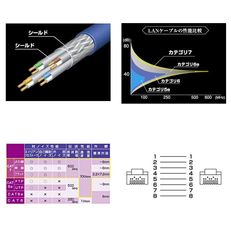 『KB-T7-002NV』 サンワサプライ アウトレット品 LANケーブル CAT7 ネイビーブルー 0.2m 金メッキシールドプラグ SUNWA SUPPLY