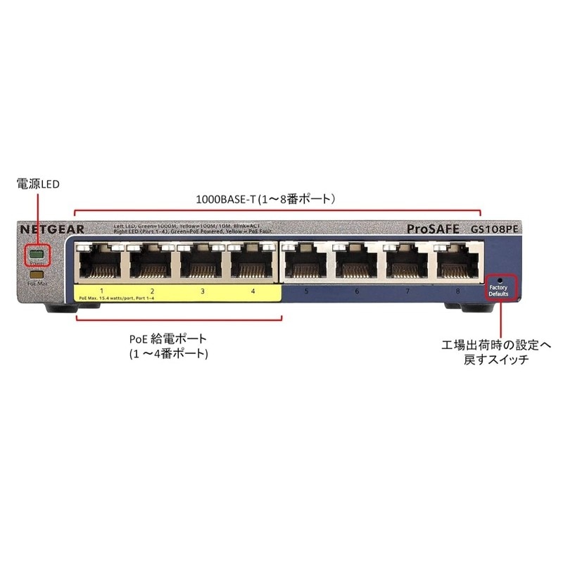 『GS108PE-300JPS』スイッチングハブ 1G PoE+ 53W 8ポート
