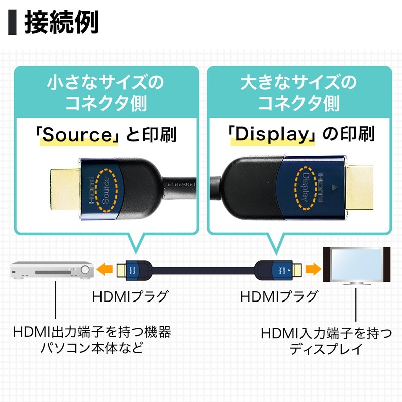 『500-HDMI013-10』サンワサプライ HDMIケーブル 10m イコライザ内蔵 4K/30Hz対応 HDMI正規認証品