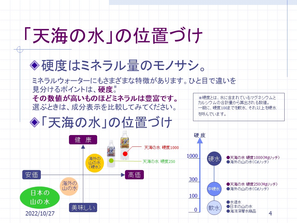 ŷο 250 ſ Ķſ  ؿ 250 (500ml24ܥå)