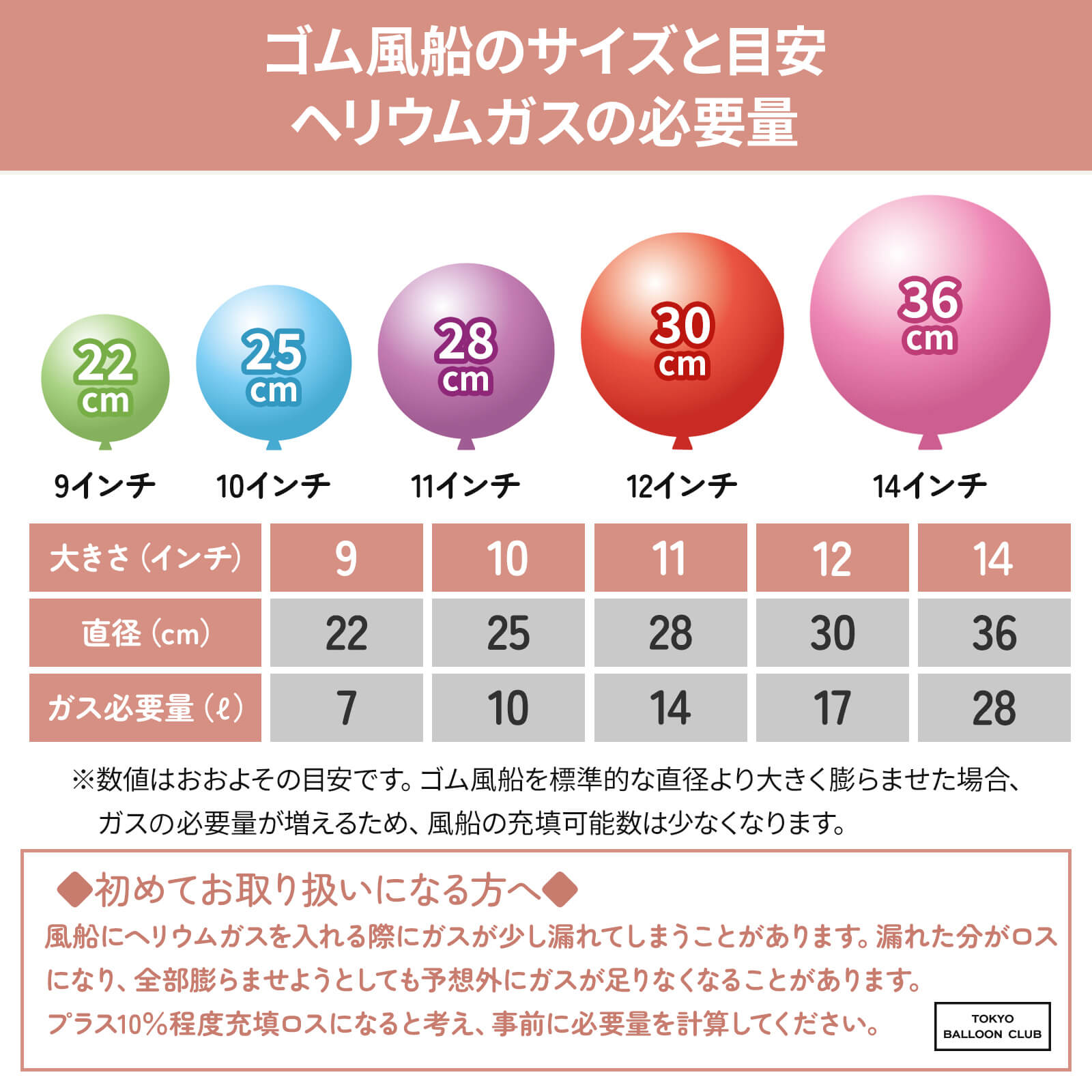ヘリウムガス 400L 大容量 バルーン用 ヘリウム 風船用 結婚式 発表会 イベント パーティー 誕生日 展示会 バルーン ボンベ 使い捨て ヘリウム缶 補充用 ヘリウムタンク 送料無料