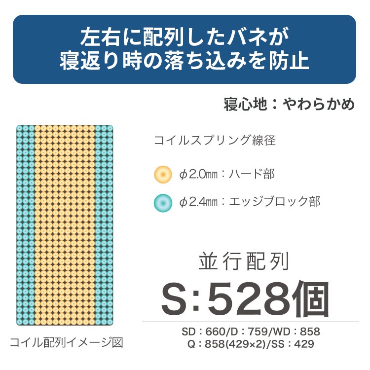 �ޥåȥ쥹 ���֥� D W1400��D1950��H280���� ���餫�� ���ե� ���å��֥��å� ������ �� ���ץ�� ������ �ݥ��åȥ����� �ɥ��� �����ɽ� ������ ������������� ���ե�