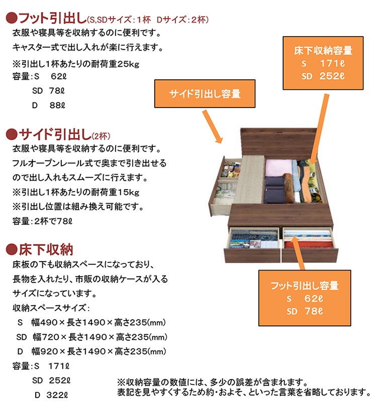 ��� �٥å� ���󥰥� S W1000��D1990��H800mm ���̹�280mm �ե�å� ���٤�2�� �饤�ȥ��졼 �֥饦�� ������Ǽ 1�����󥻥�� ����� ����ץ� �ե졼��Τ� �ޥåȥ쥹����� ������  ���ڡ�����