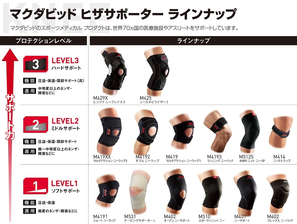 M4192 ダブル ニーラップ