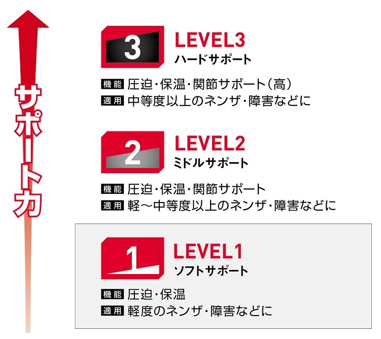 M401　ニーサポート