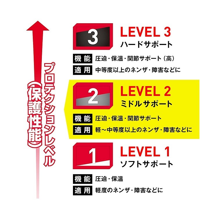 M455　リストサポートDS