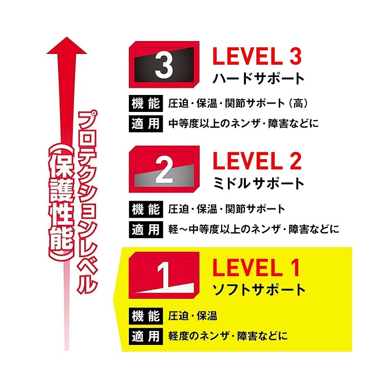 M481　エルボーサポート
