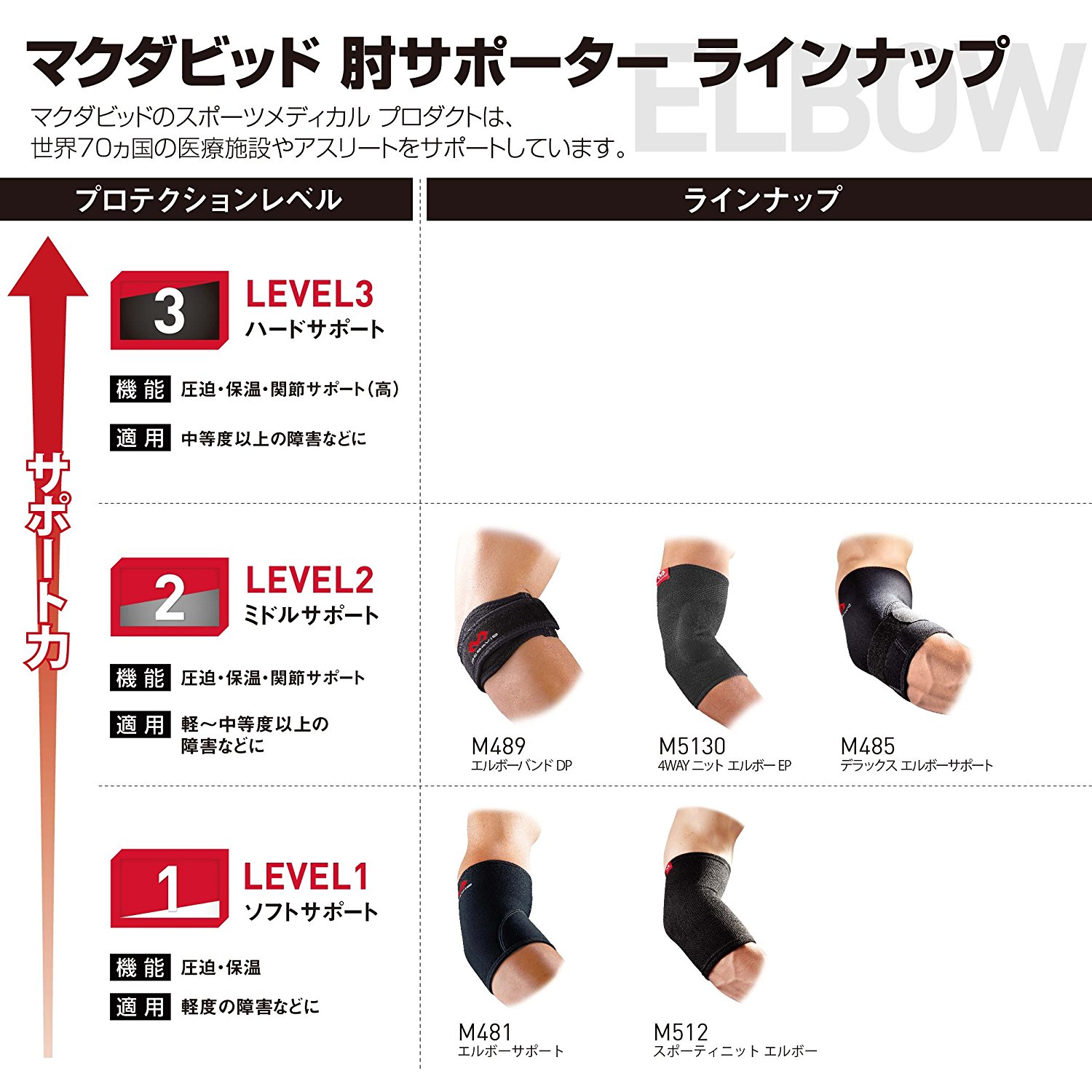 M481　エルボーサポート
