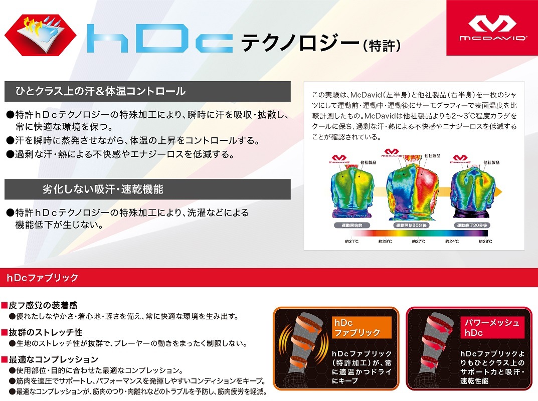 M6440A HEX アームスリーブ(2個入)