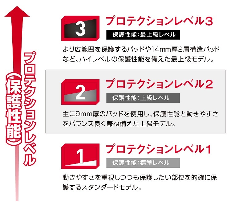 M6440A HEX アームスリーブ(2個入)