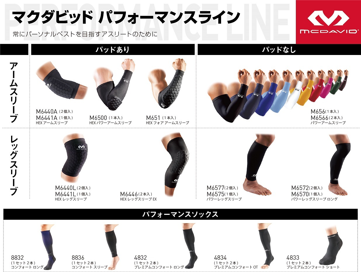 M6440A HEX アームスリーブ(2個入)