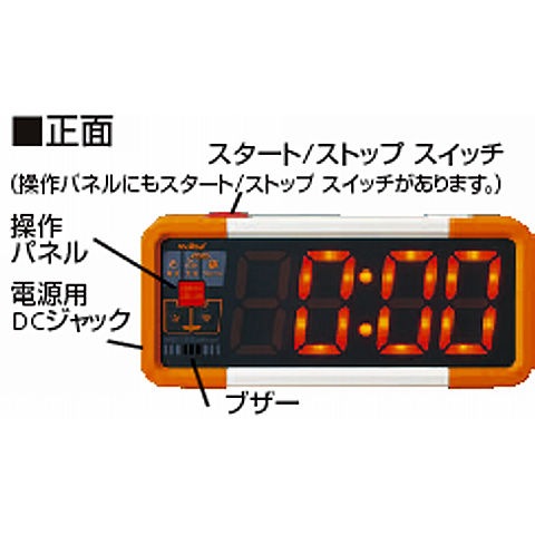 デジタイマチャレンジ