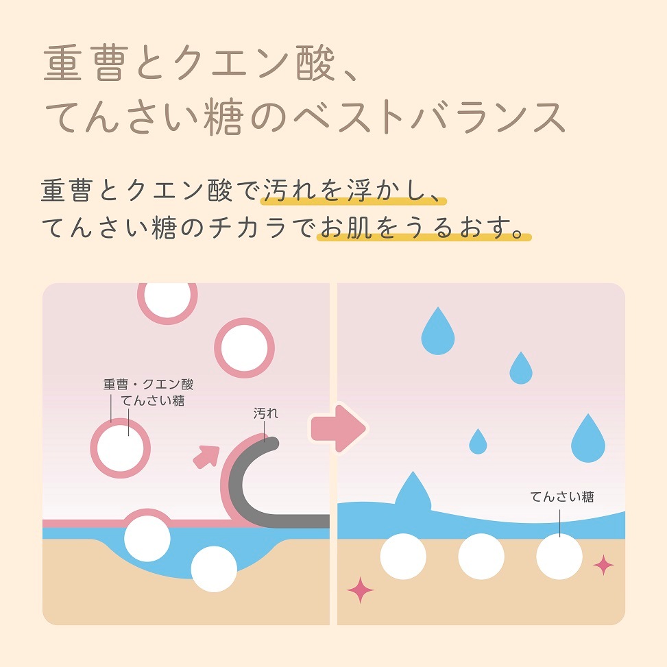 EDISONmama ���ȥ����ȡ��ݼ���������