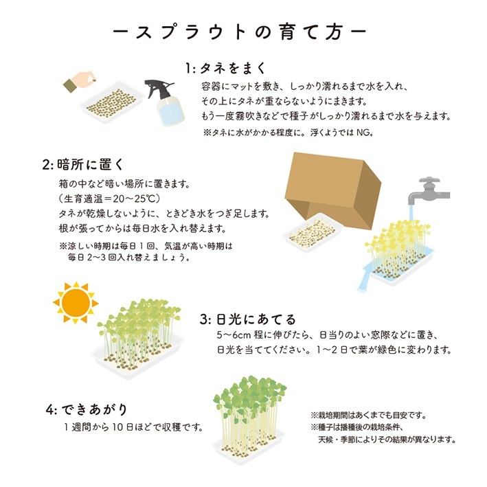 スプラウトブック