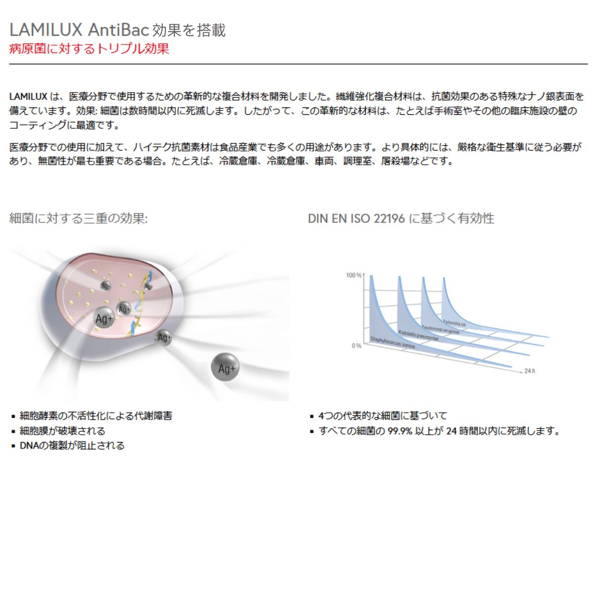 FRP板 910mm×1820mm 厚み2mm 光沢 抗菌 食品衛生 HACCP【LAMILUX