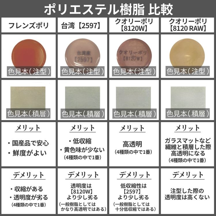 FRP樹脂 ノンパラタイプ