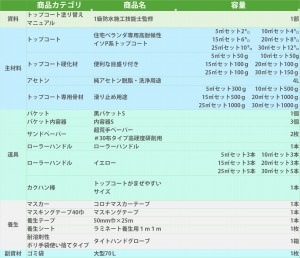 15ʿ᡼ȥʬFRPȥåץؤDIYåȡ륤å