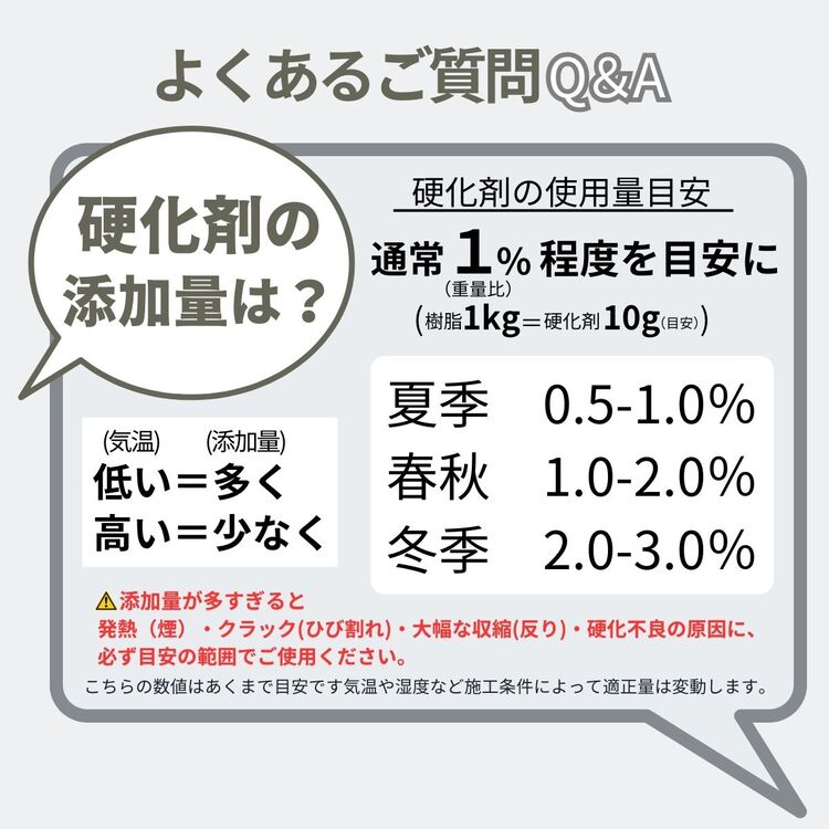 ѺǶ! FRP  ѡڥݥꥨƥ (2597 PT) 2kg Υѥĥ٥ ѻ /Ѽ FRP佤 ɿ   ٥