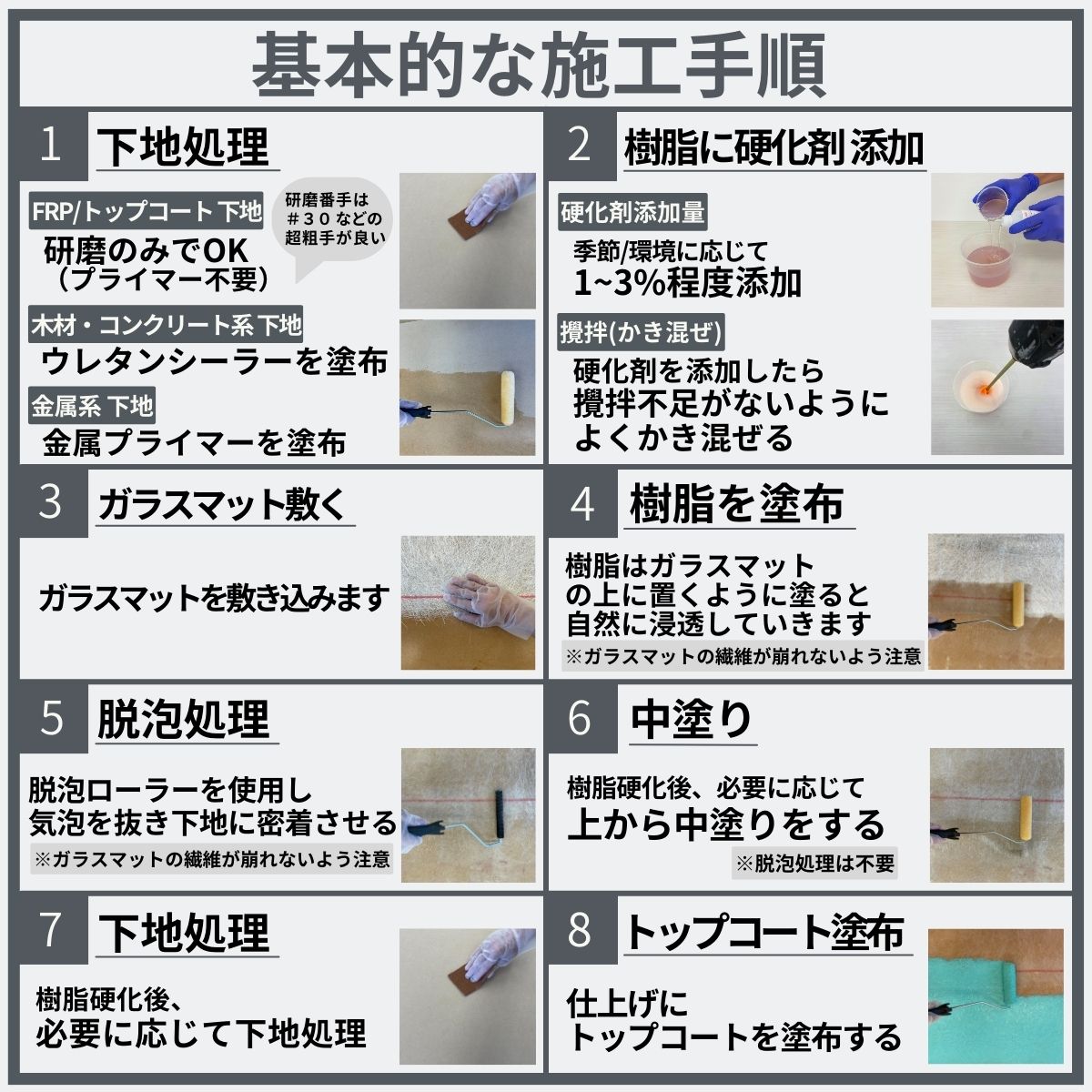 迷ったらこれ!【FRP用硬化剤 クリア 100ml 】海外産 (パーメック同等品 