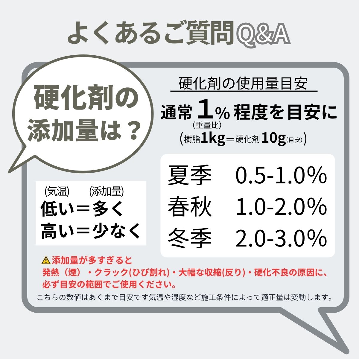 迷ったらこれ!【FRP用硬化剤 クリア 100ml 】海外産 (パーメック同等品 