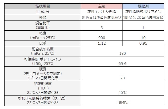 ��Ʃ�� ���ѥ��ݥ������� �緿�����ѡڥե�󥺥��ꥢ�쥸��L 12kg���åȡۼ���9kg �Ų���3kg  ��С��ơ��֥� ���ܥ�����TD150Ʊ����