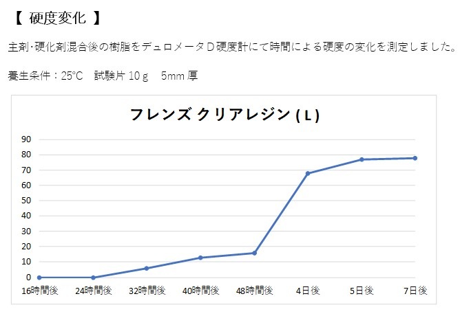 ��Ʃ�� ���ѥ��ݥ������� �緿�����ѡڥե�󥺥��ꥢ�쥸��L 4kg���åȡۼ���3kg �Ų���1kg  ��С��ơ��֥� ���ܥ�����TD150Ʊ����