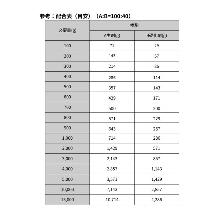 Ķ��Ʃ�� �쥸��� ���ѥ��ݥ������� ���������ѡڥե�󥺥��ꥢ�쥸��S 2.8kg���åȡۼ���2kg �Ų���800g ���ꥹ����쥸��NEOƱ����