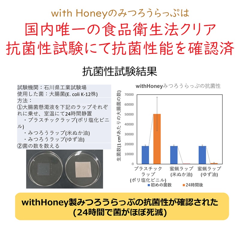 withHoneyߤĤä åݥо